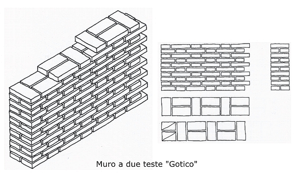 Utilizzo Del Mattone Pieno Nelle Murature Latercompound