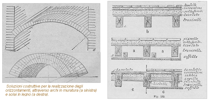 Origini nella Tradizione