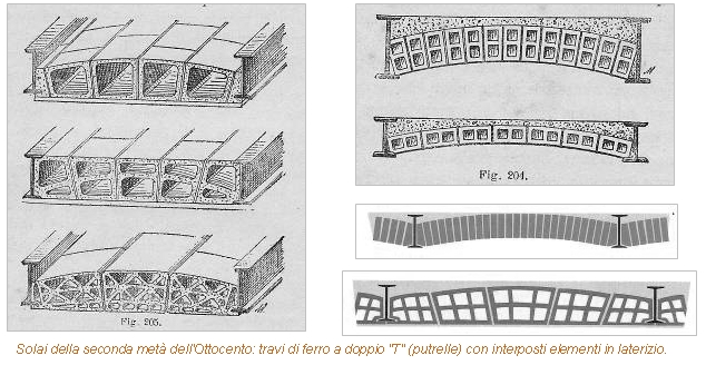 Origini nella Tradizione