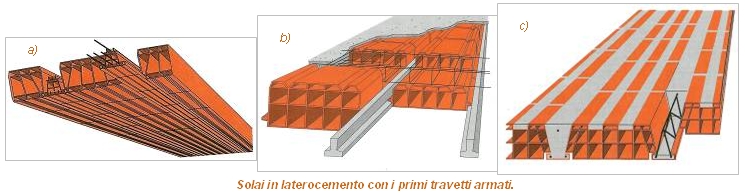 Origini nella Tradizione