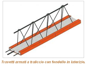 Origini nella Tradizione