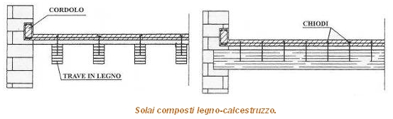 Origini nella Tradizione