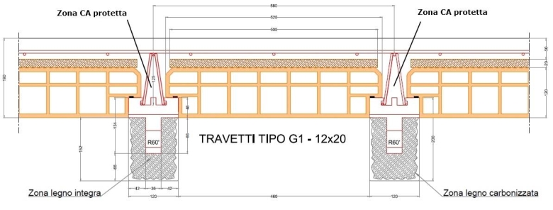 Sezione residua