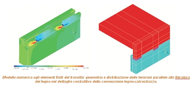 Latercompound - Comportamento al Sisma